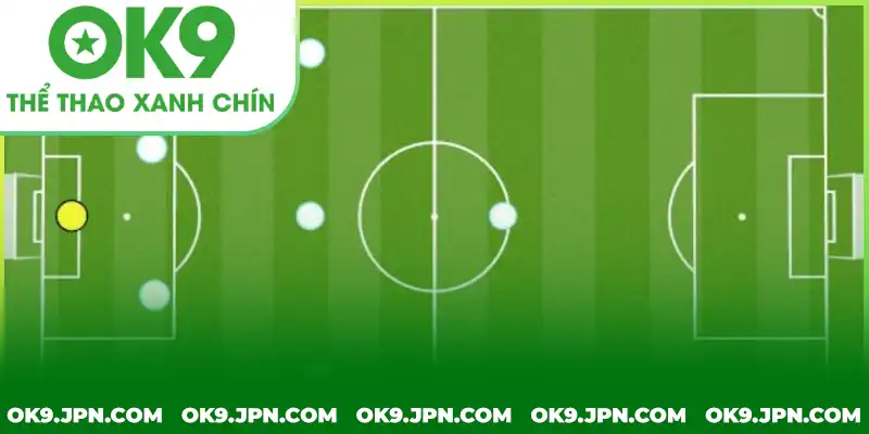 Sơ đồ bố trí các vị trí trong bóng đá 7 người