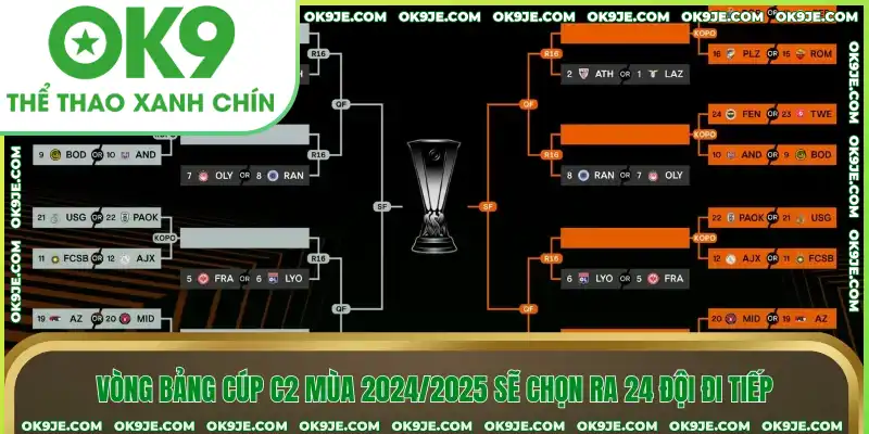 Vòng bảng cúp C2 mùa 2024/2025 sẽ chọn ra 24 đội đi tiếp